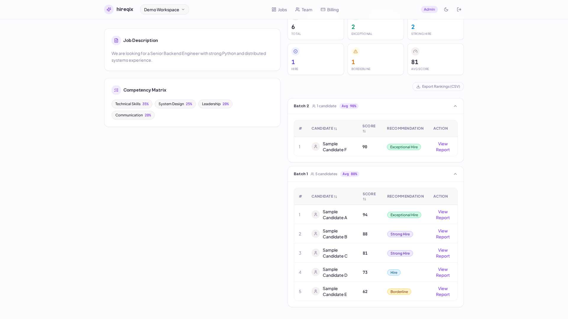 hireqix candidate ranking dashboard with sample batch results